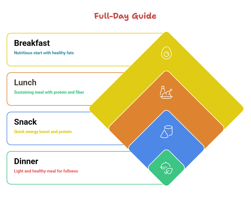 1400-Calorie Meal Plan: Full-Day Guide