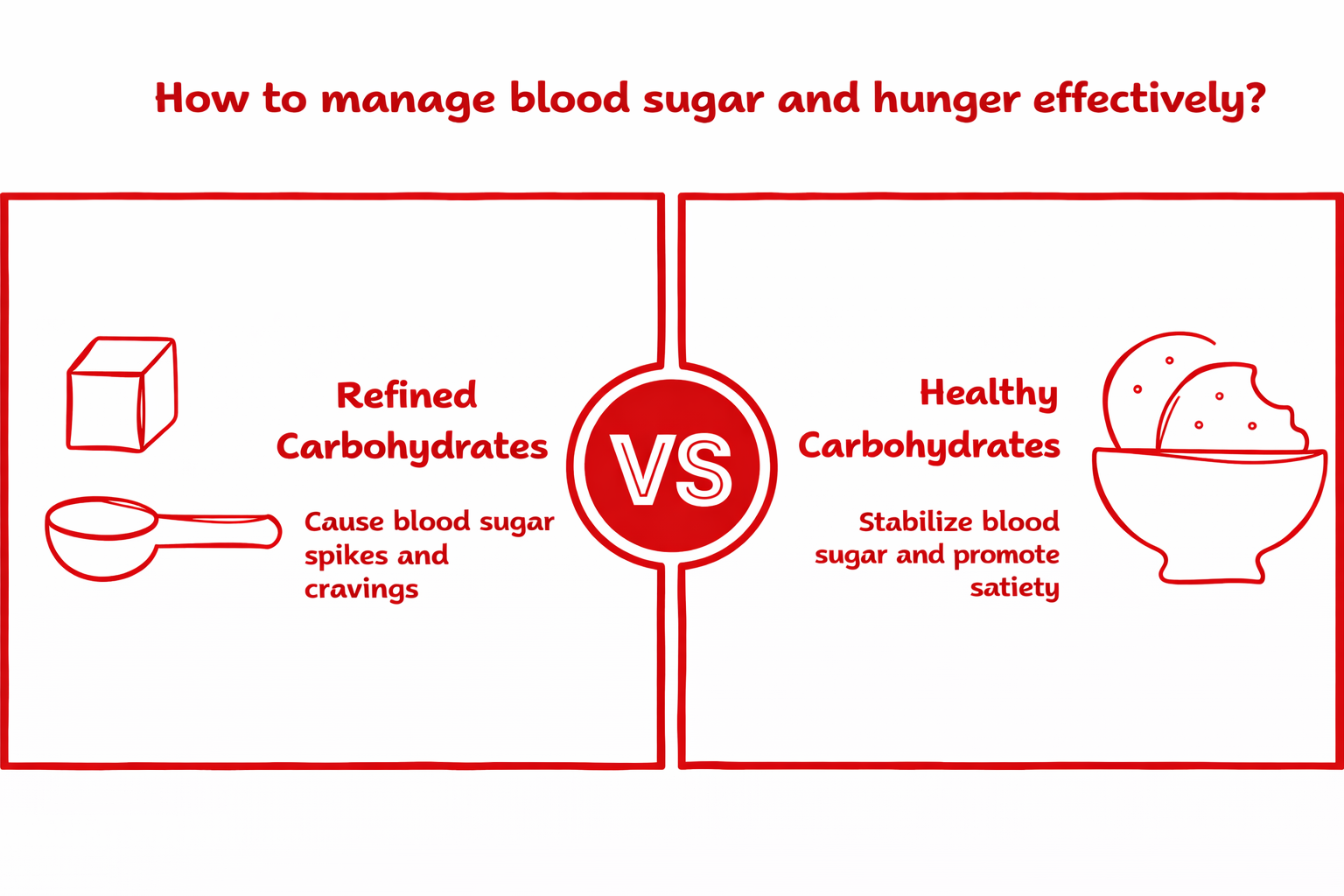 How to manage blood sugar and hunger effectively