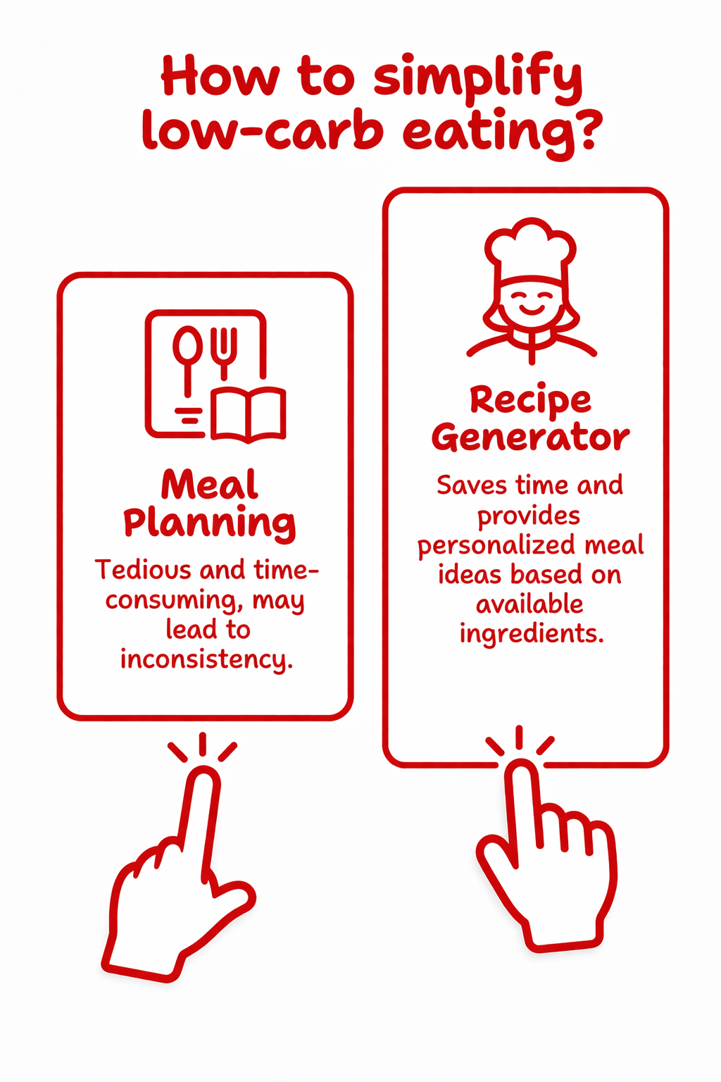 Making low carb diet easy to follow with Foodsie