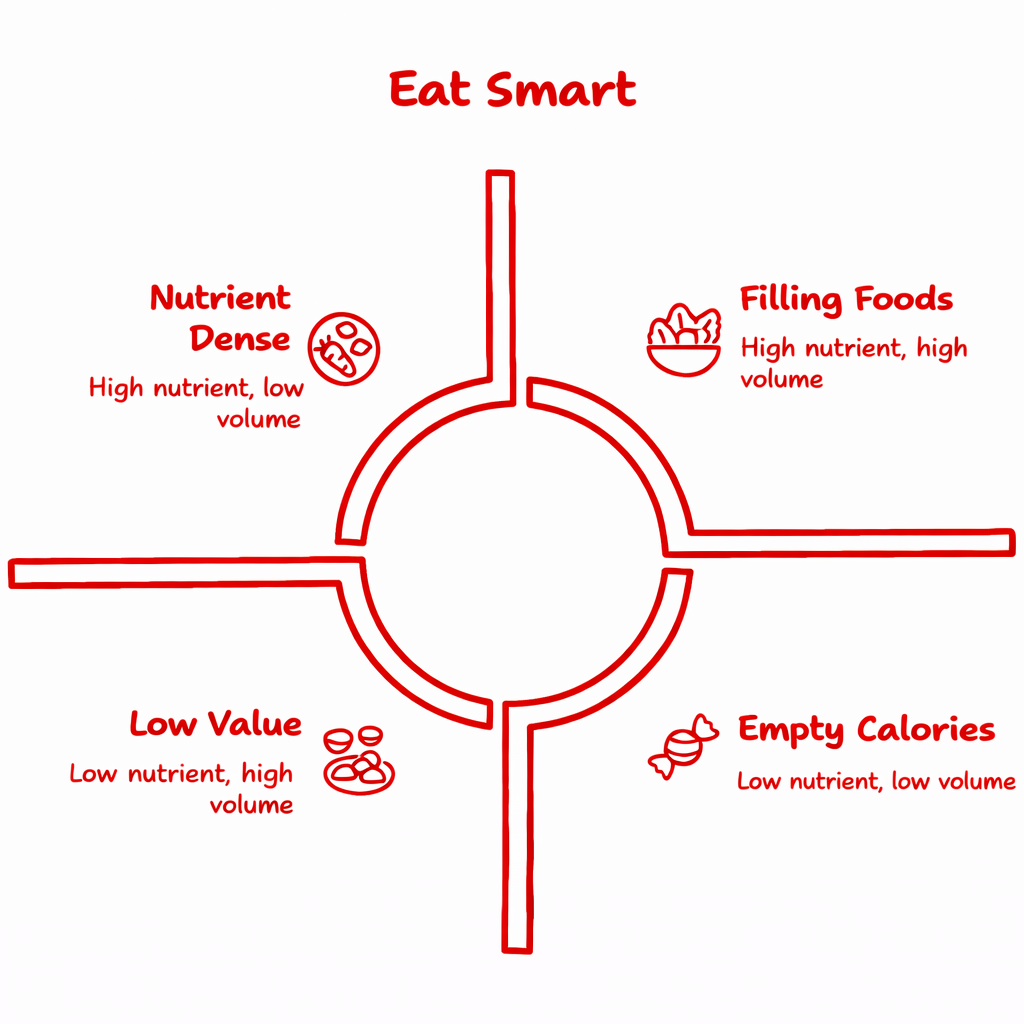 smart choices for low calorie meal planning
