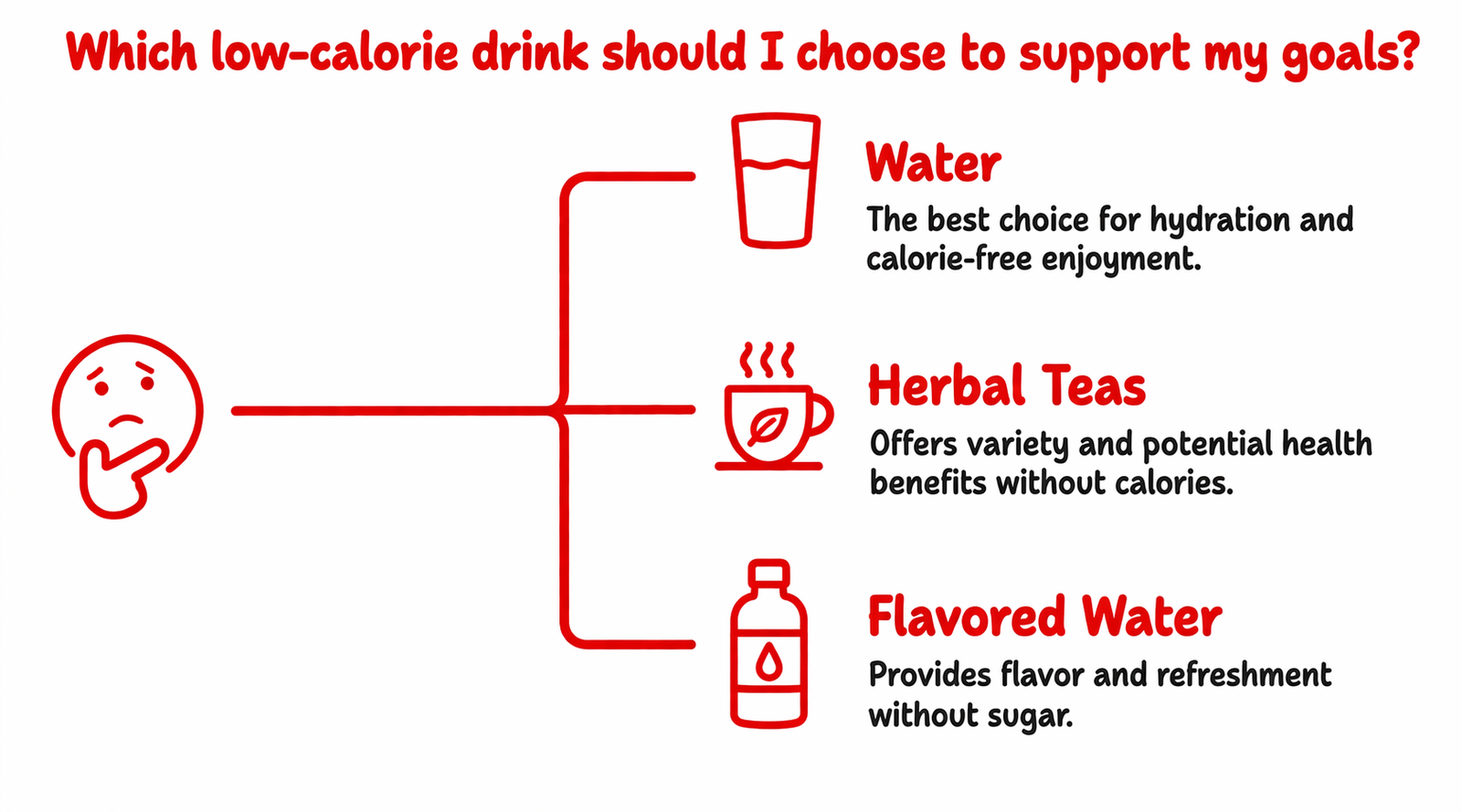 Low calorie drinks
