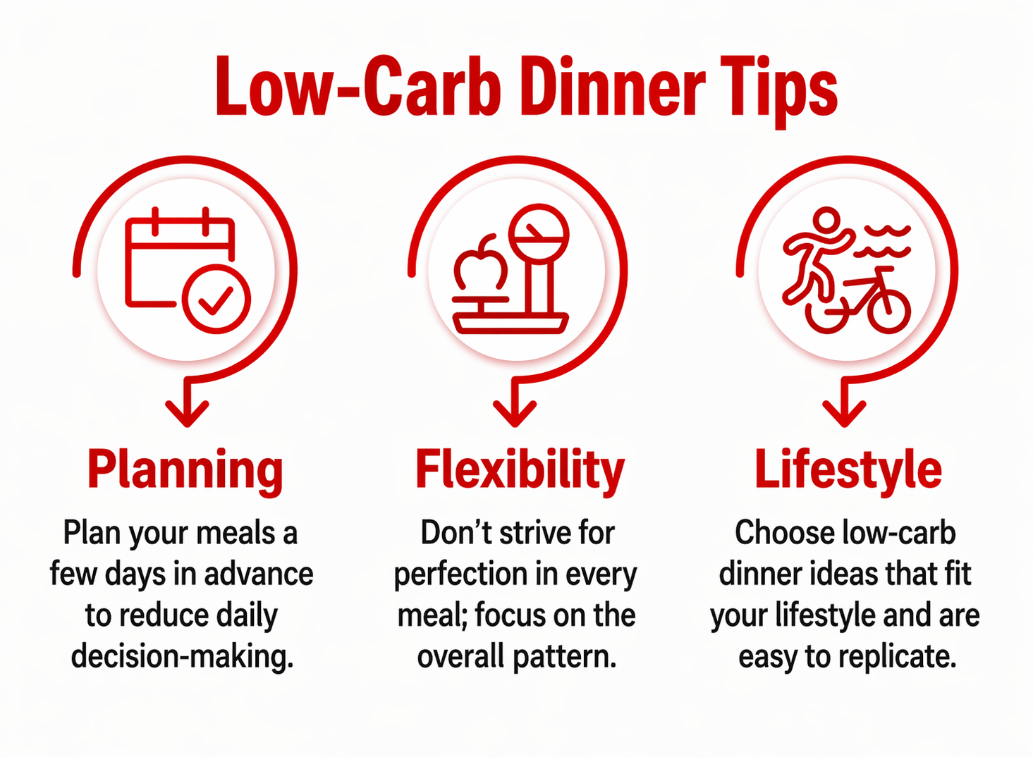 Low carb dinner tips