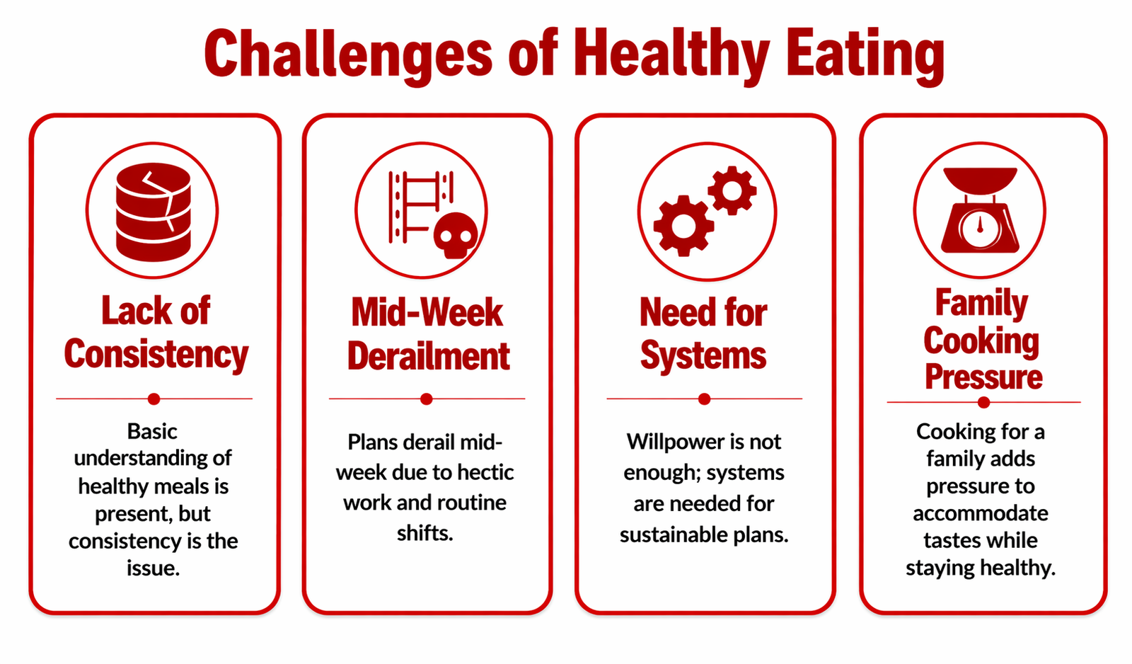 Challenges of Low Carb eating