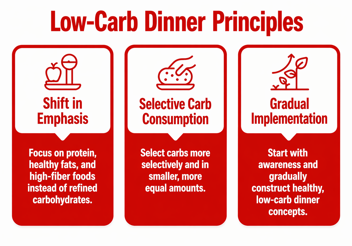 What is a low carb dinner
