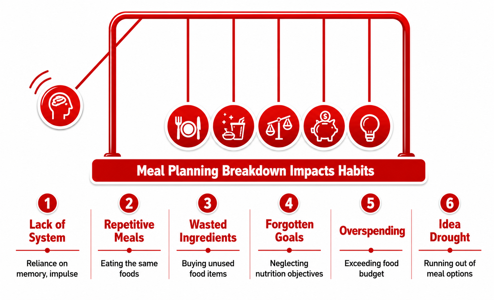 Why Meal Planning Feels Difficult for Most People