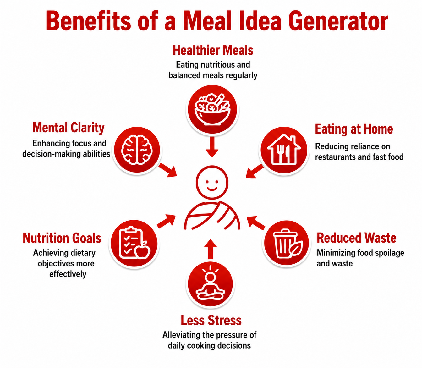 How a Meal Idea Generator Improves Daily Life