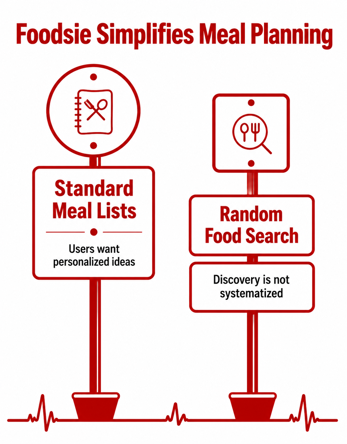 How Foodsie Simplifies Meal Planning