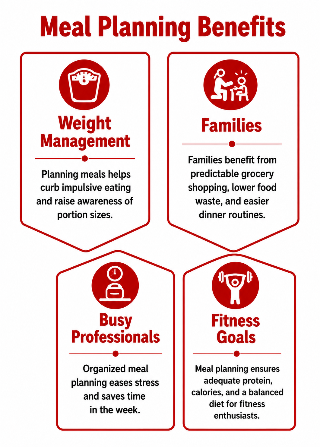 Meal Planning for Different Goals
