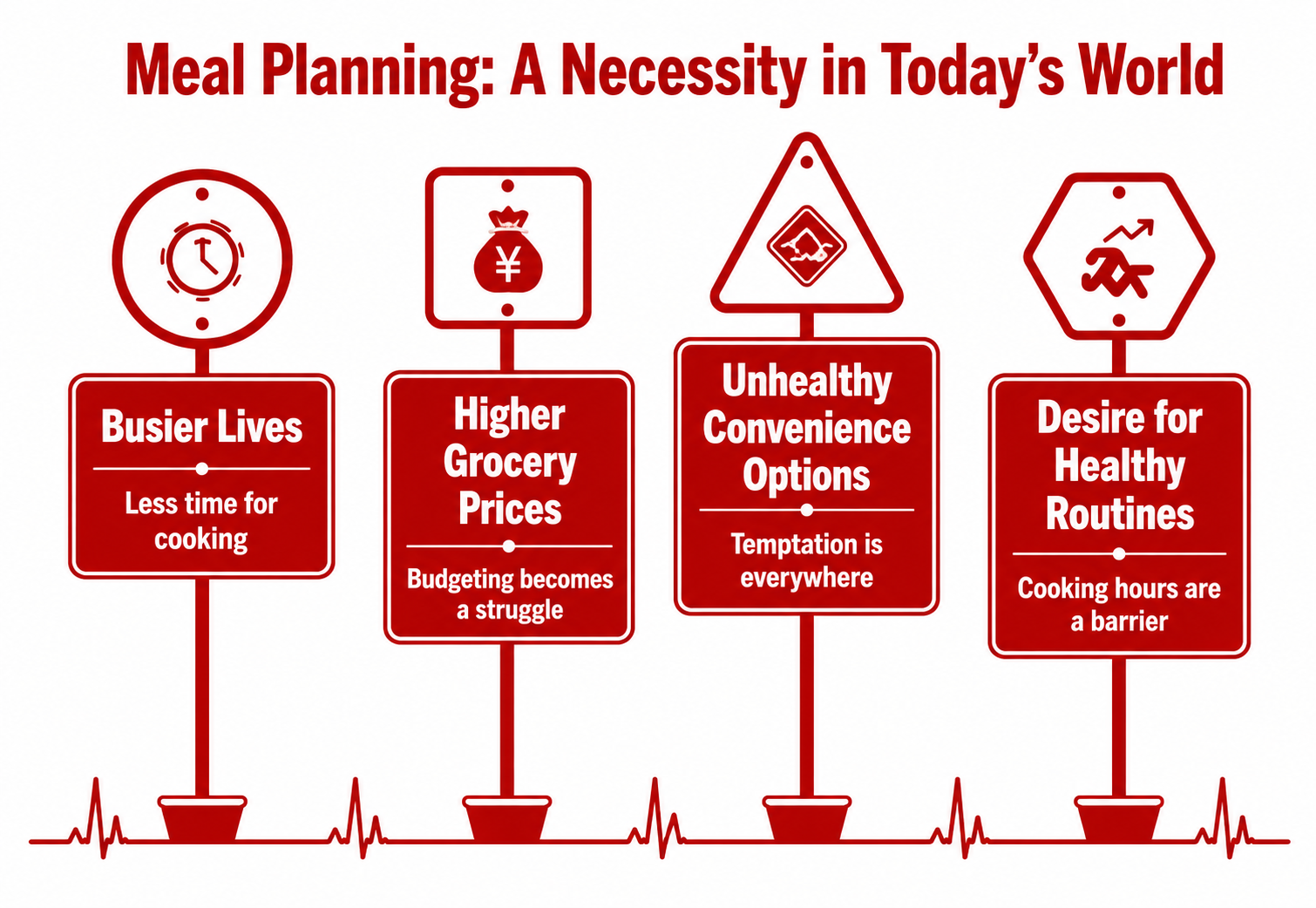 Why Meal Planning Is More Important Than Ever