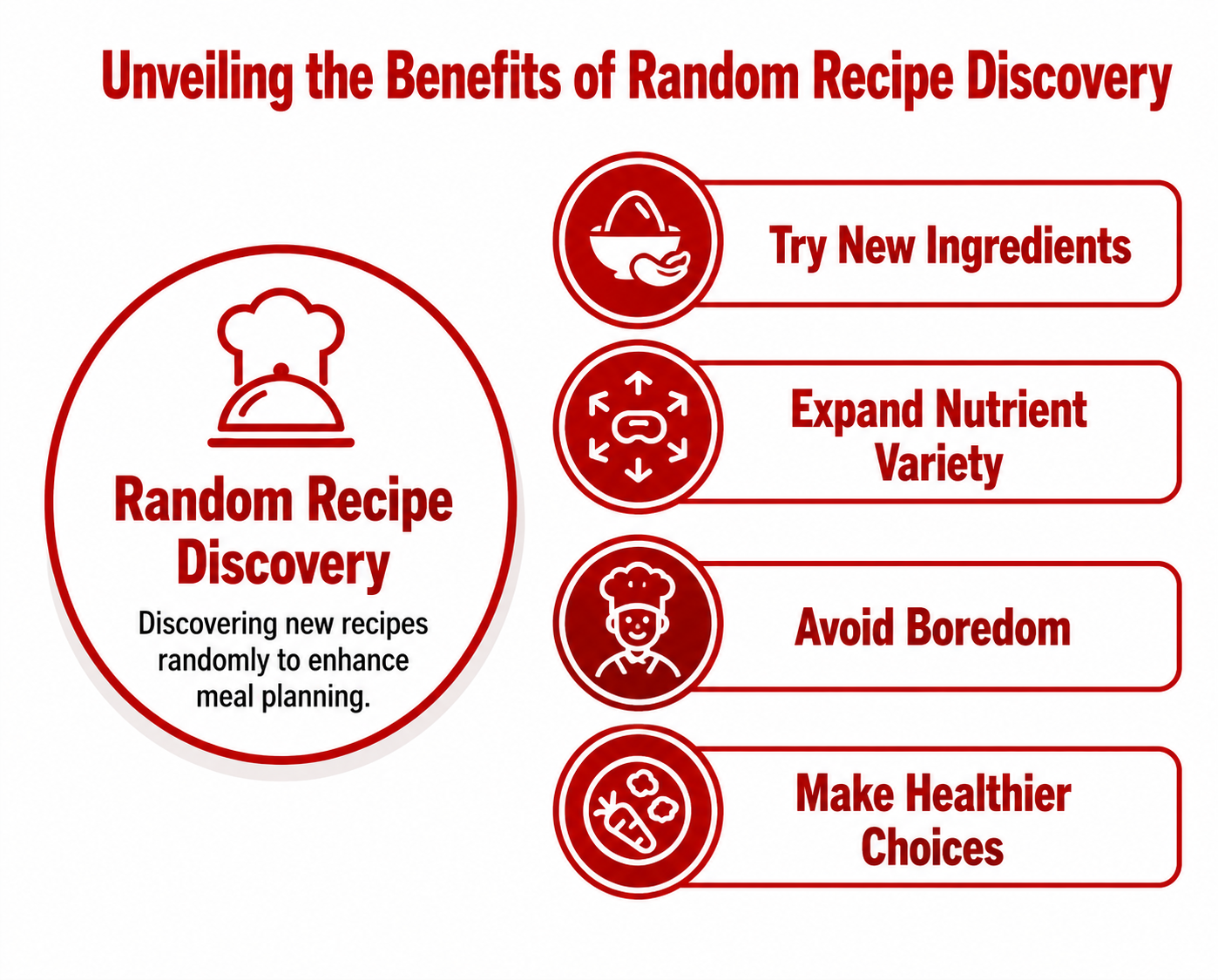 Unveiling the benefits of random recipe discovery