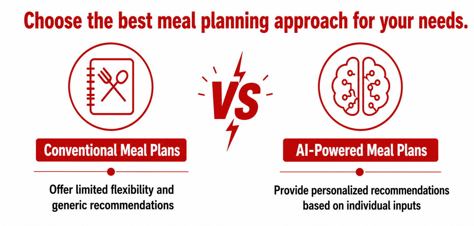 Choose the best meal planning approach for your needs