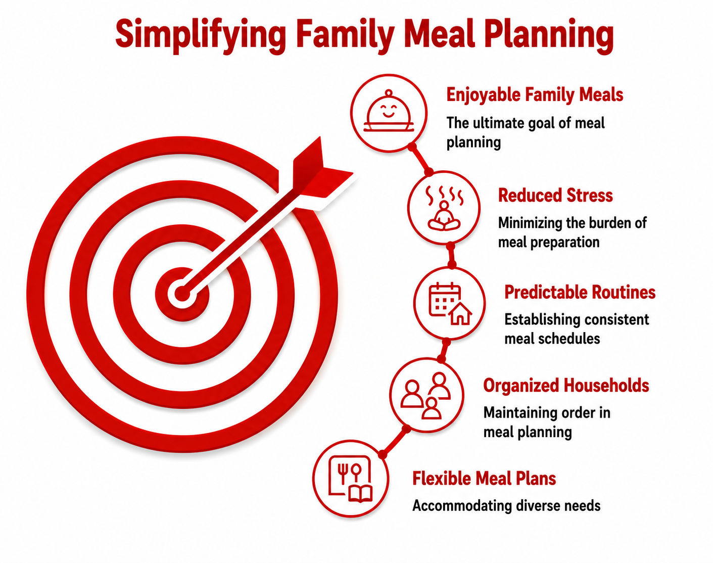 Supporting Family Meal Plans Without the Weekly Stress