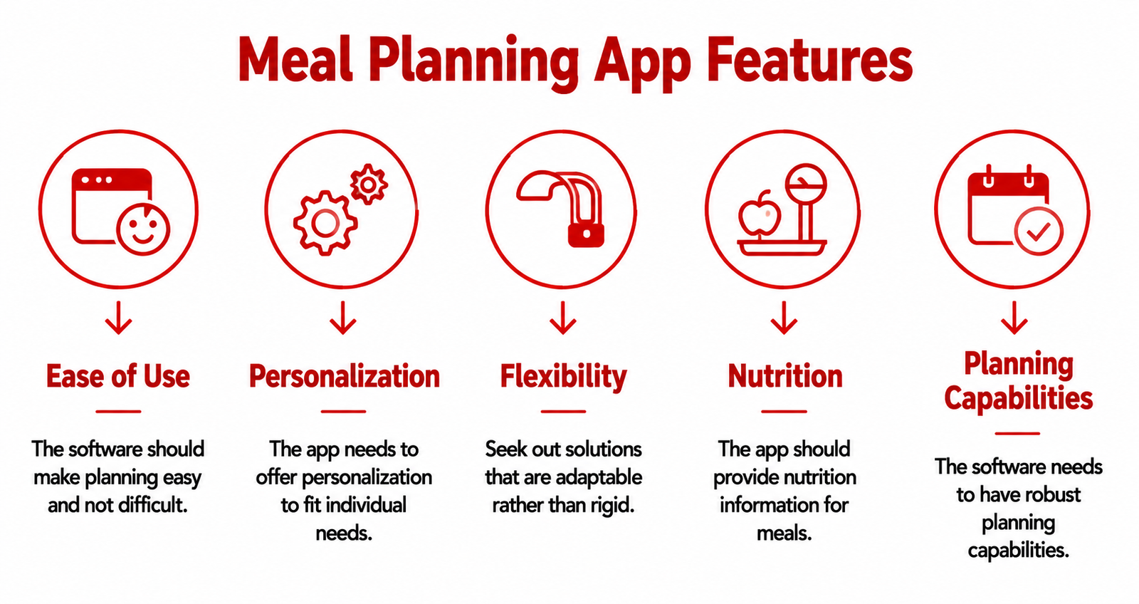 What Should You Look for in a Meal Planning App
