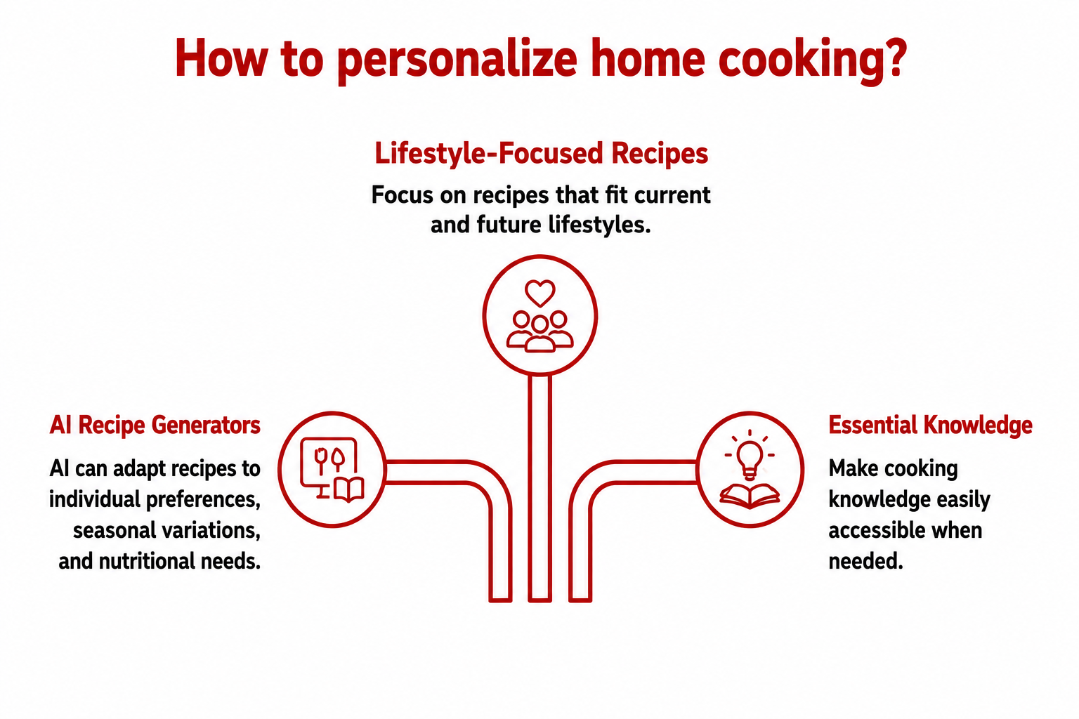 The Future of Home Cooking Is Personalized