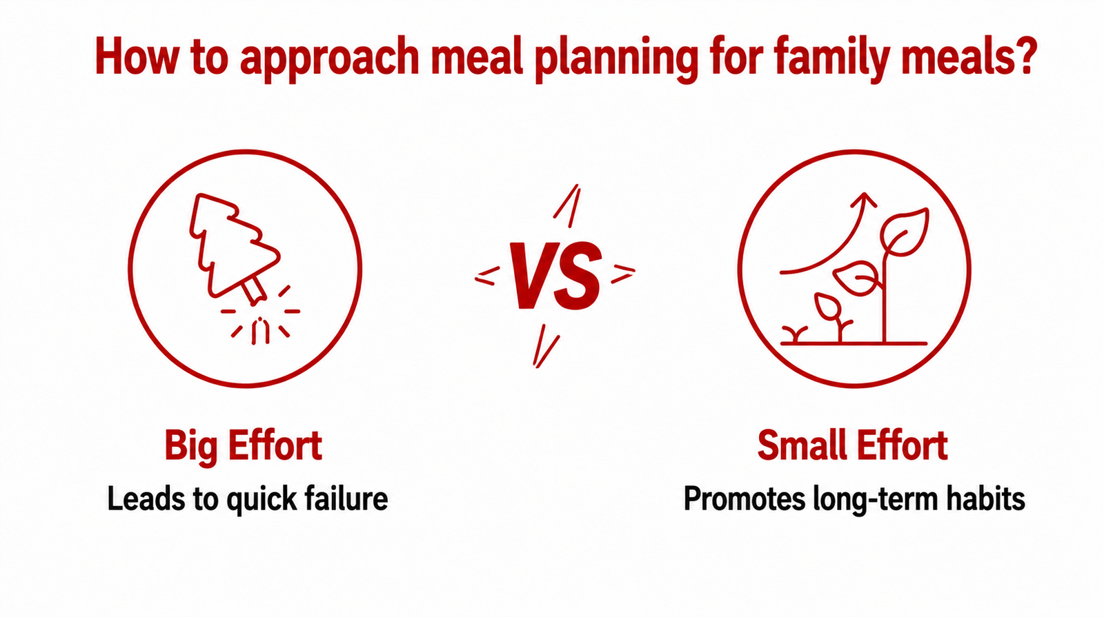 Can an AI Meal Planner Help Families Eat Together More Often