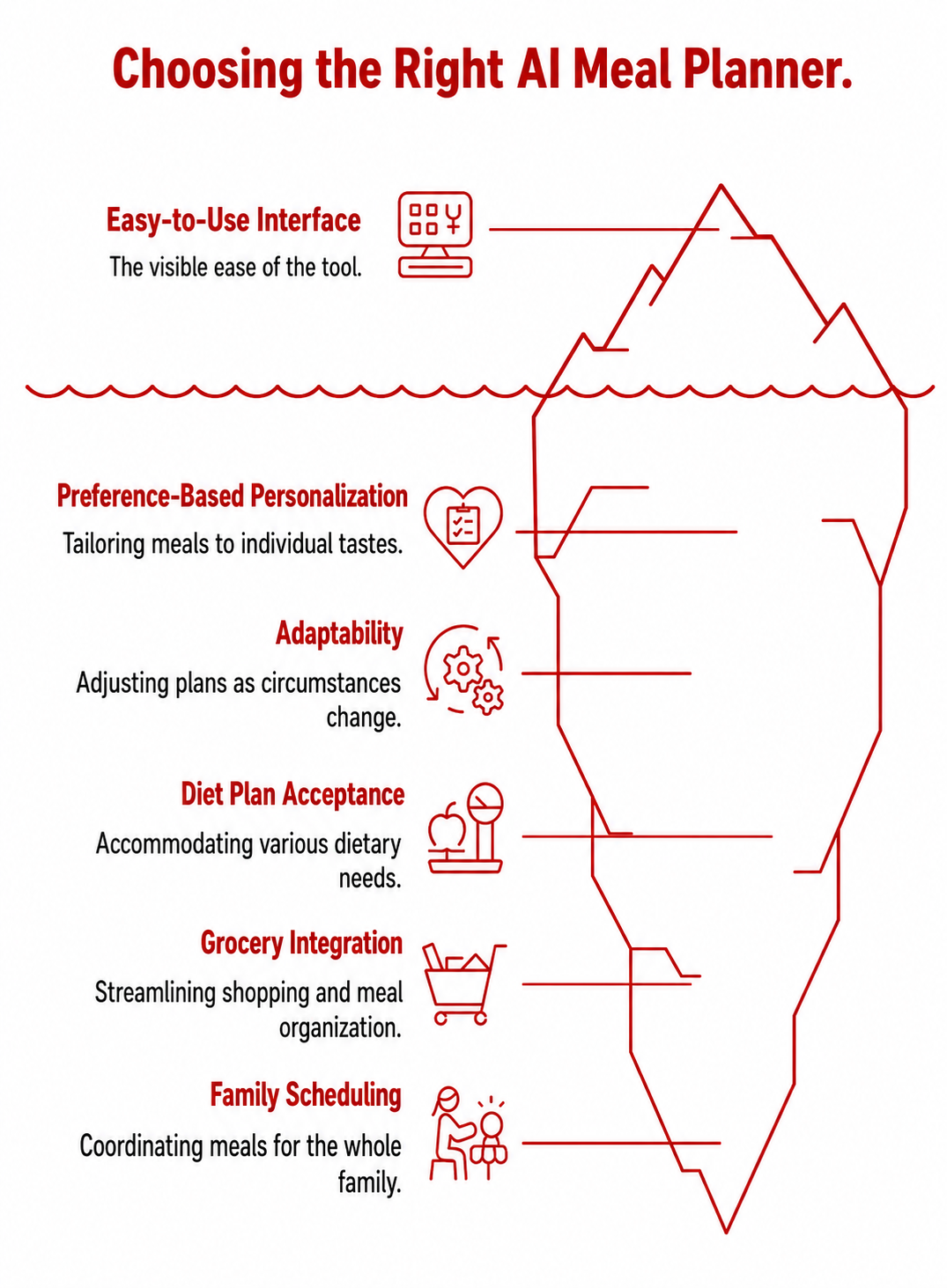 How to choose the best AI meal planner for you?