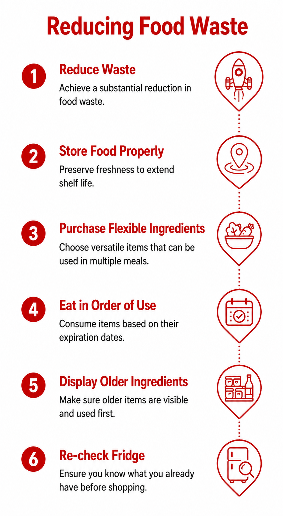 How to Reduce Food Waste