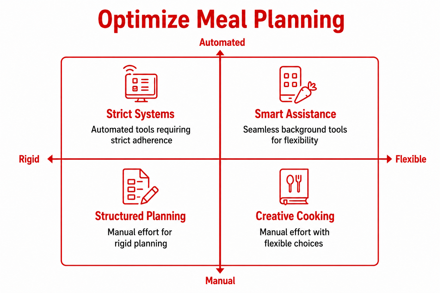 What Should You Look for in a Recipe Planning Tool