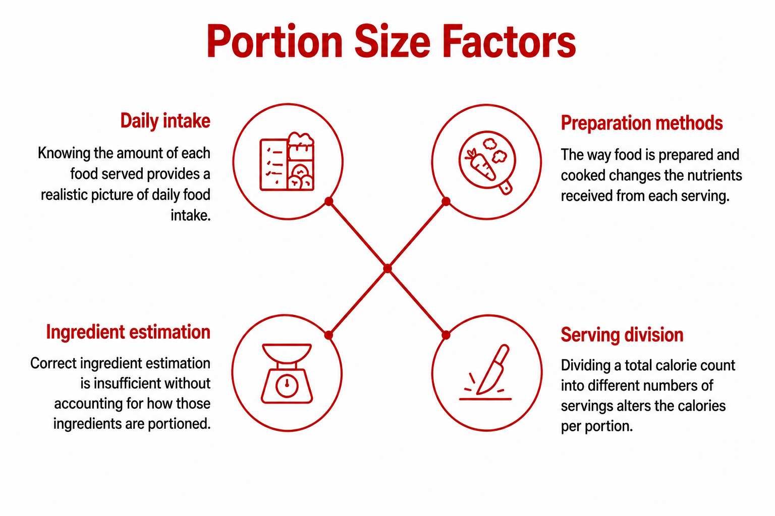 Why Portion Size Changes Everything
