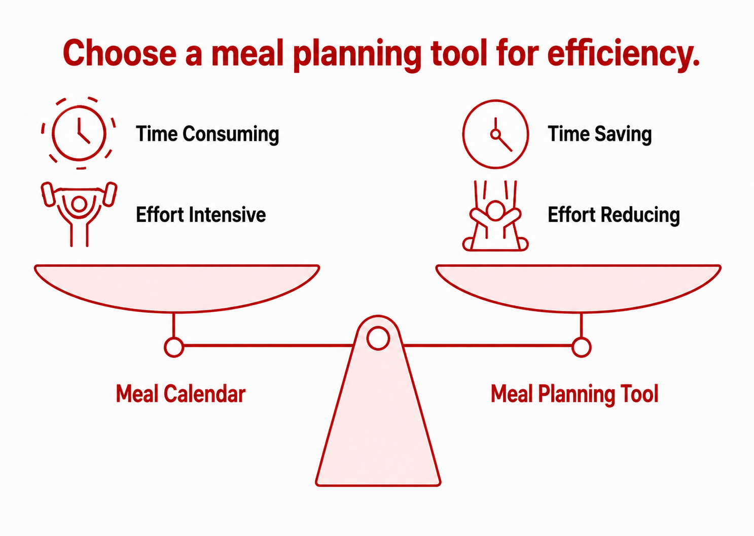 What a good Meal Planning App should do