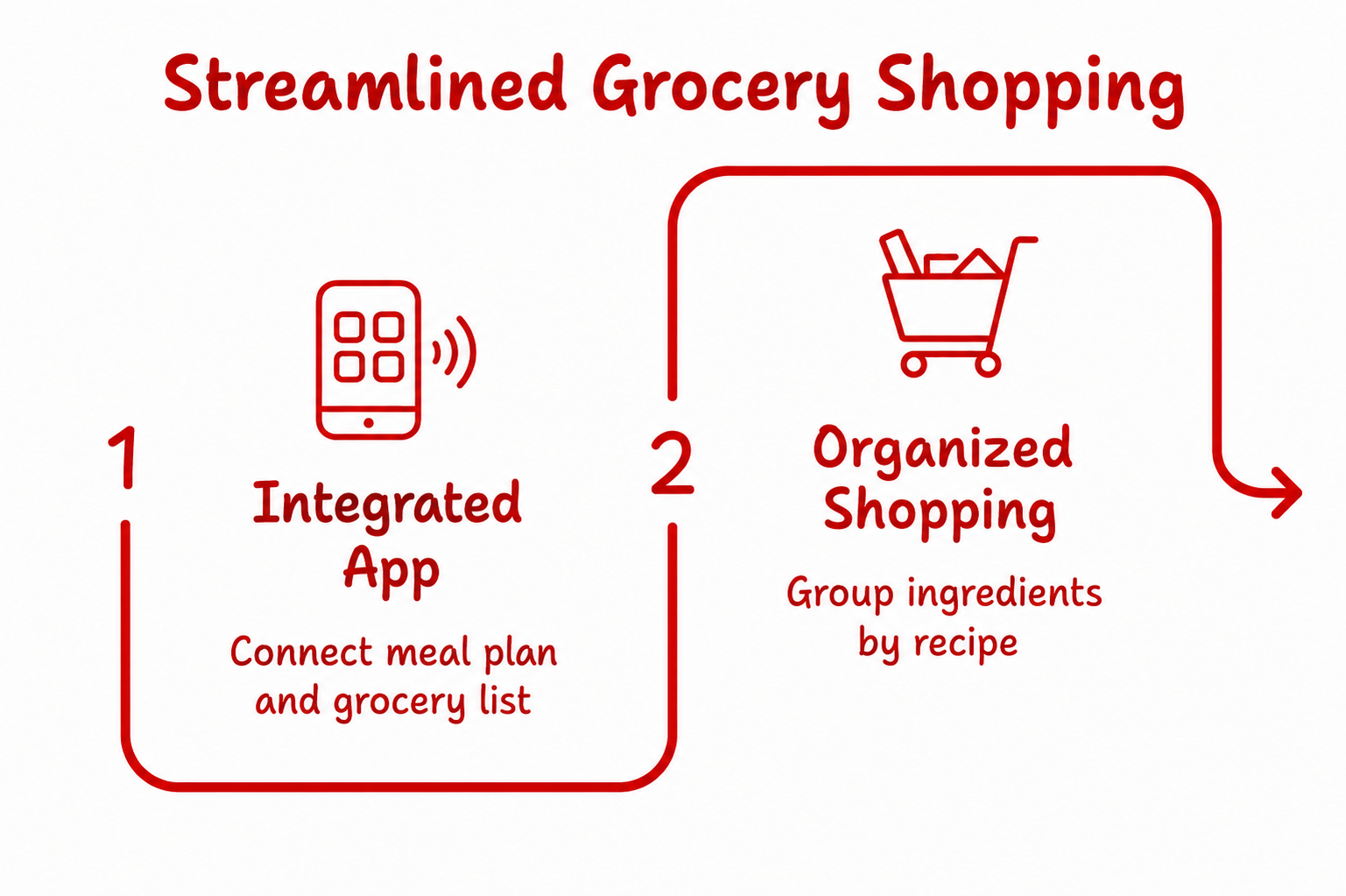 A Grocery List That Works With Your Meal Plan