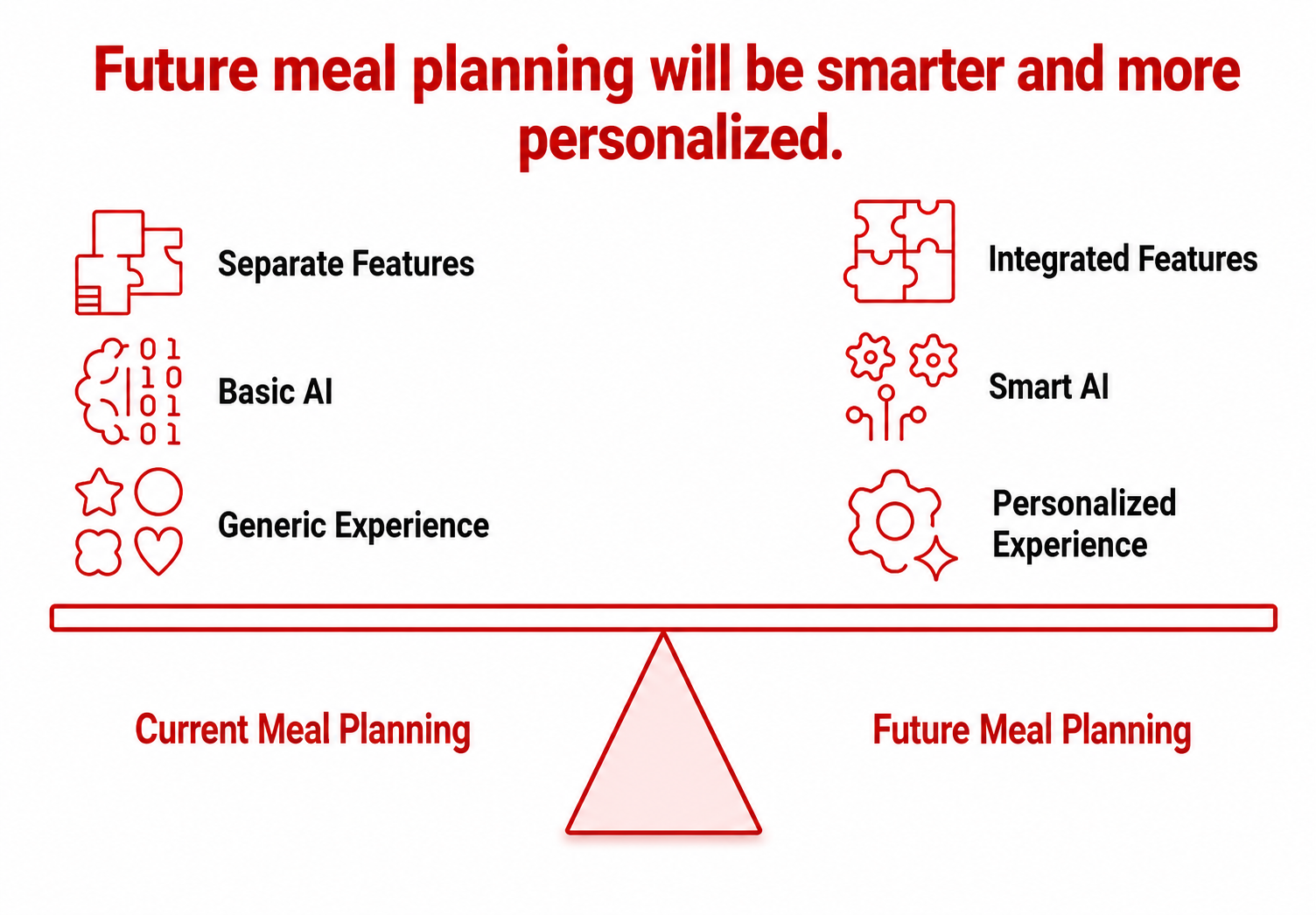 The Most Significant Factors In Meal Planning Apps in 2026